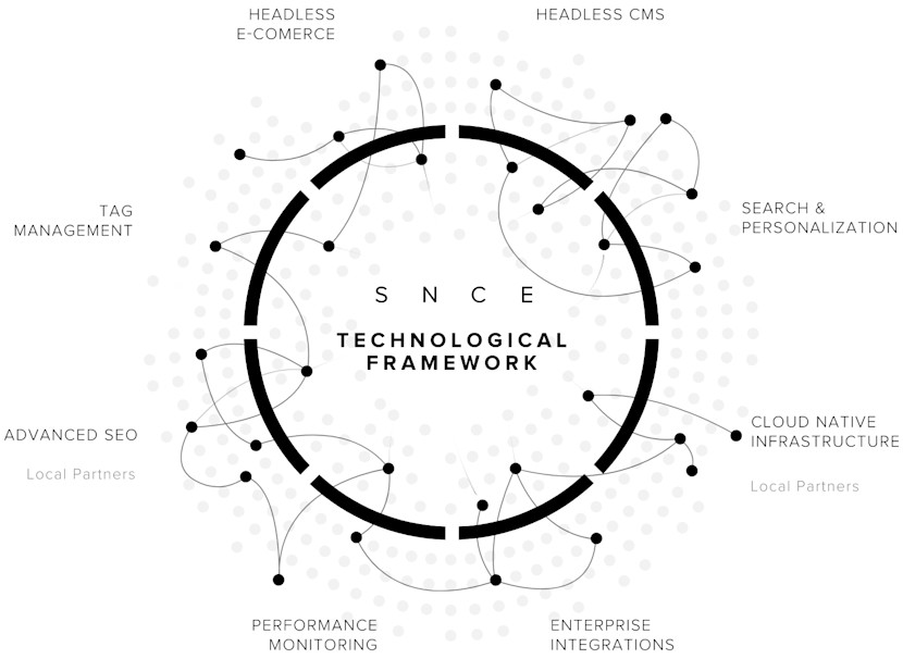 Technological Framework